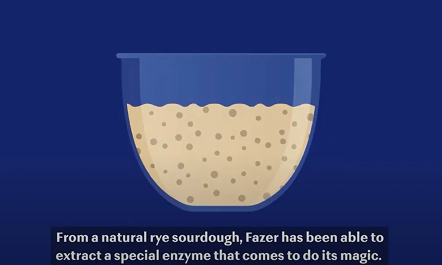 Fazer LOFO™ Improver solution for lowFODMAP baking Fazer Mills